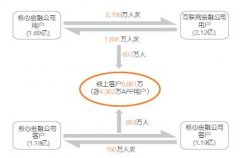 中国平安上半年利润407.76亿元 逆势强劲增长17.7%