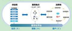 科技赋能服务创新 中国人寿全面推动数字化转型