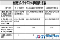 银行刷卡手续费今起调整 餐饮业受益较大