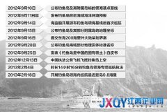 海洋局：中国海监船距钓鱼岛最近不到1.5公里