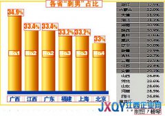 调查称江西“剩男”比例全国第二 近四成“剩男”春节被逼婚