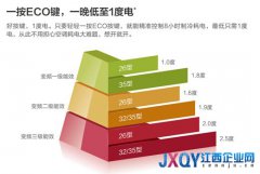 美的空调“制冷王”直击高温速冷需求