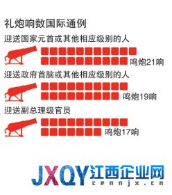 国家领导人出访哪些人随行(图)