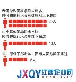 国家领导人出访哪些人随行(图)