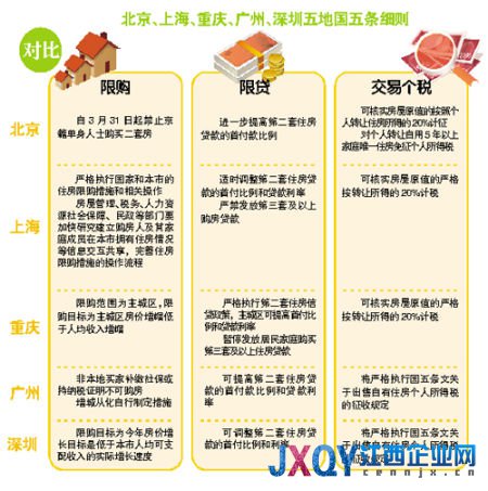 广州非户籍补缴社保或纳税证明不可购房