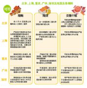 广州非户籍补缴社保或纳税证明不可购房