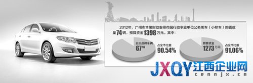公车采购自主品牌存阻力 官员认为掉价没面子