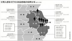 全国确诊9例人感染H7N9 分布4省市3人已死亡