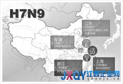 H7N9病毒感染源亟待确认 可能更大范围内检出