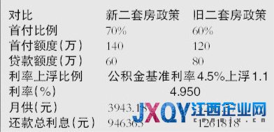 北京二套房贷首付提至7成 今起执行以网签为准