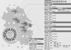 专家：过量服用板蓝根会出现溶血性疾病