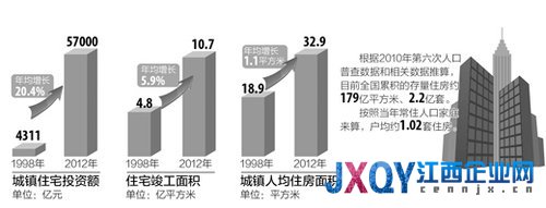 制图：张芳曼