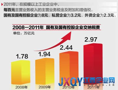 国企新姿 中国脊梁坚强挺立