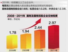 国企新姿 中国脊梁坚强挺立