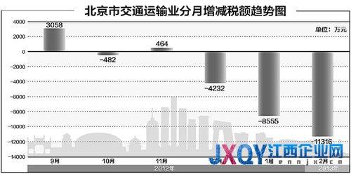 “营改增”升级，“线路图”明晰