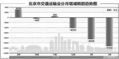 “营改增”升级，“线路图”明晰