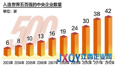 国企改革，坚定方向稳步推进