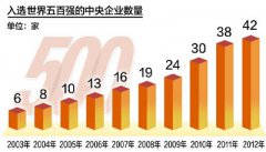 国企改革，坚定方向稳步推进