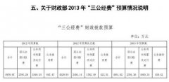 财政部今年三公经费预算4951万 公务接待费略减