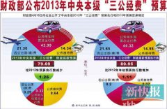 国家铁路局等新部门暂不公开“三公”预算