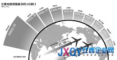 制图