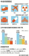 奥朗德：我不怕吃中国鸡 望中国人不惧法国猪