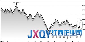 QFII一季度整体持仓稳定 逆势增持食品饮料
