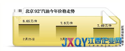 国内油价调整窗口今日打开 涨幅或创10年来最低