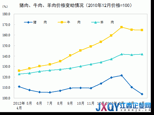 统计局：4月CPI同比涨2.4% 环比上涨0.2%