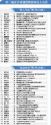第三届江西省道德模范候选人出炉 今日至24日面