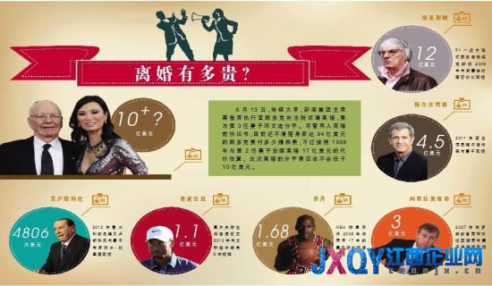 英媒猜邓文迪离婚补偿：2.7亿至17亿美元