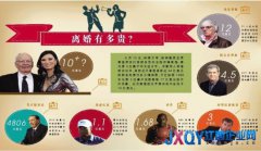 英媒猜邓文迪离婚补偿：2.7亿至17亿美元