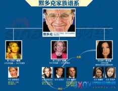 【小专题】默多克和邓文迪离婚
