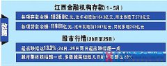 1000万元一天利息达6万元 小贷公司：数家银行找