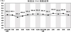 经济增长仍在趋稳过程中