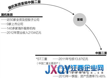 央企整合大幕再起：国机集团重组中国二重获批