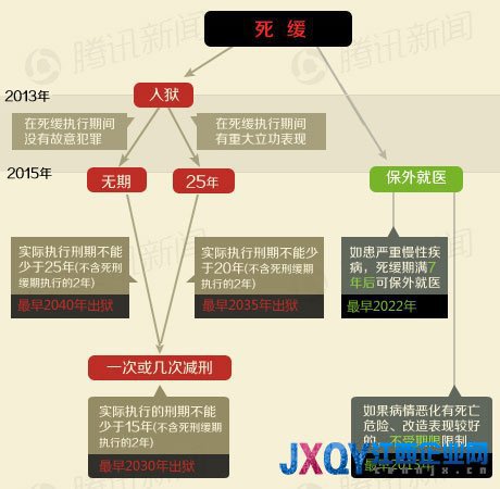 新闻百科：刘志军会被关多久（点击图片查看详细）