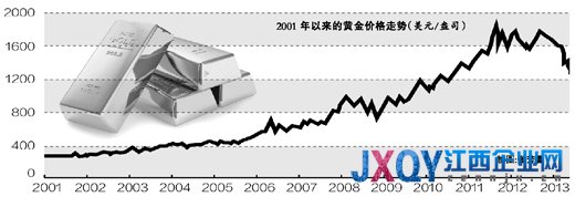 暴跌后，黄金之底在何处？