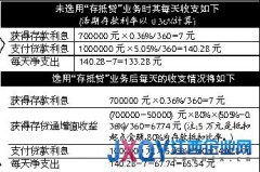 “存抵贷”业务再现南昌金融市场[图]