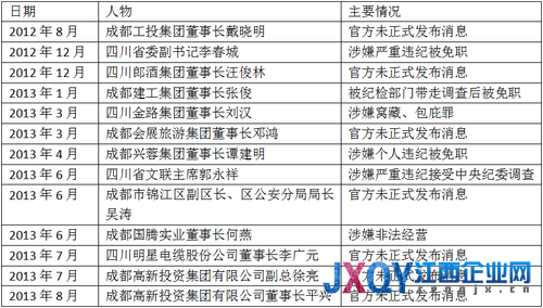 高新发展：董事长平兴涉嫌个人违纪被调查