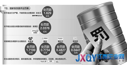 合生元等因价格垄断被罚 乳企渠道费用最高四成