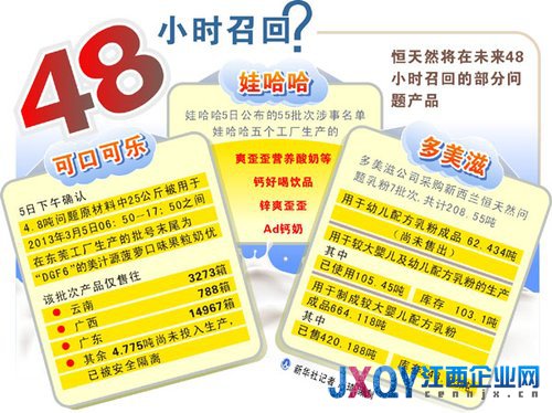 恒天然毒奶粉续：涉事乳企仅一家开通24小时热线