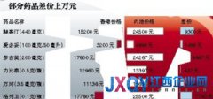 香港内地药品差价万元 药企称主要因关税