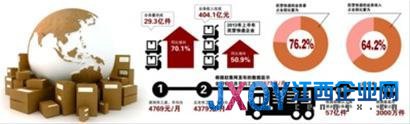 快递业保份额打响价格战 上市融资谋求新发展 