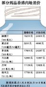 罗氏被指在内地药价高 回应称系自主定价