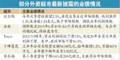 华润创业称已入标竞购百佳 或与Tesco联手收购