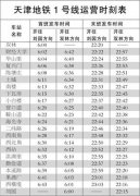 天津地铁启用新运行图 缩短高峰行车间距