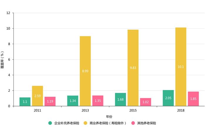 年轻人开始规划养老 《中高净值家庭资产配置和保险保障白皮书》提供指引