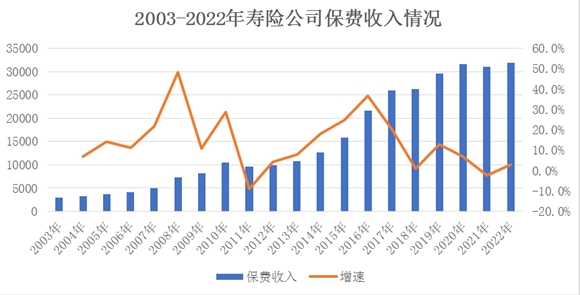 廿载著章丨探寻国寿寿险市值全球领先的“数字逻辑”